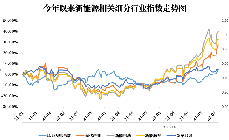 新能源股票最新動(dòng)態(tài)，行業(yè)趨勢(shì)、前景展望與最新發(fā)展分析