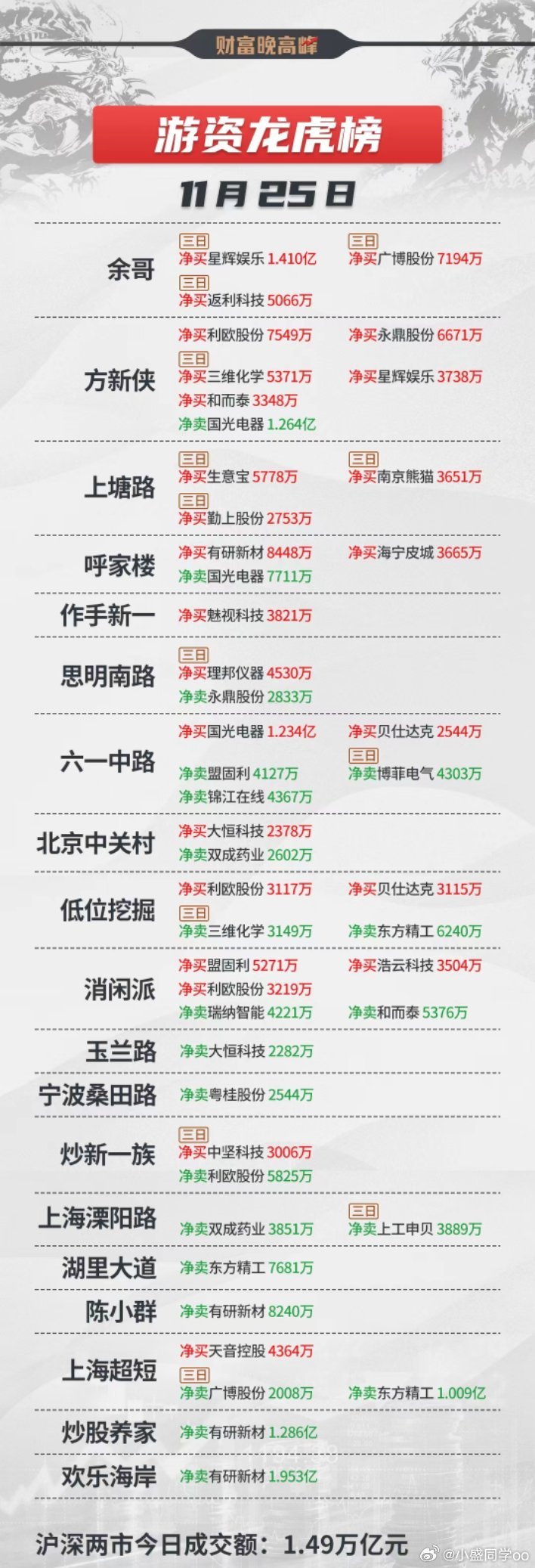 股票的龍虎榜,股票的龍虎榜，揭秘中國股市風(fēng)云榜的秘密