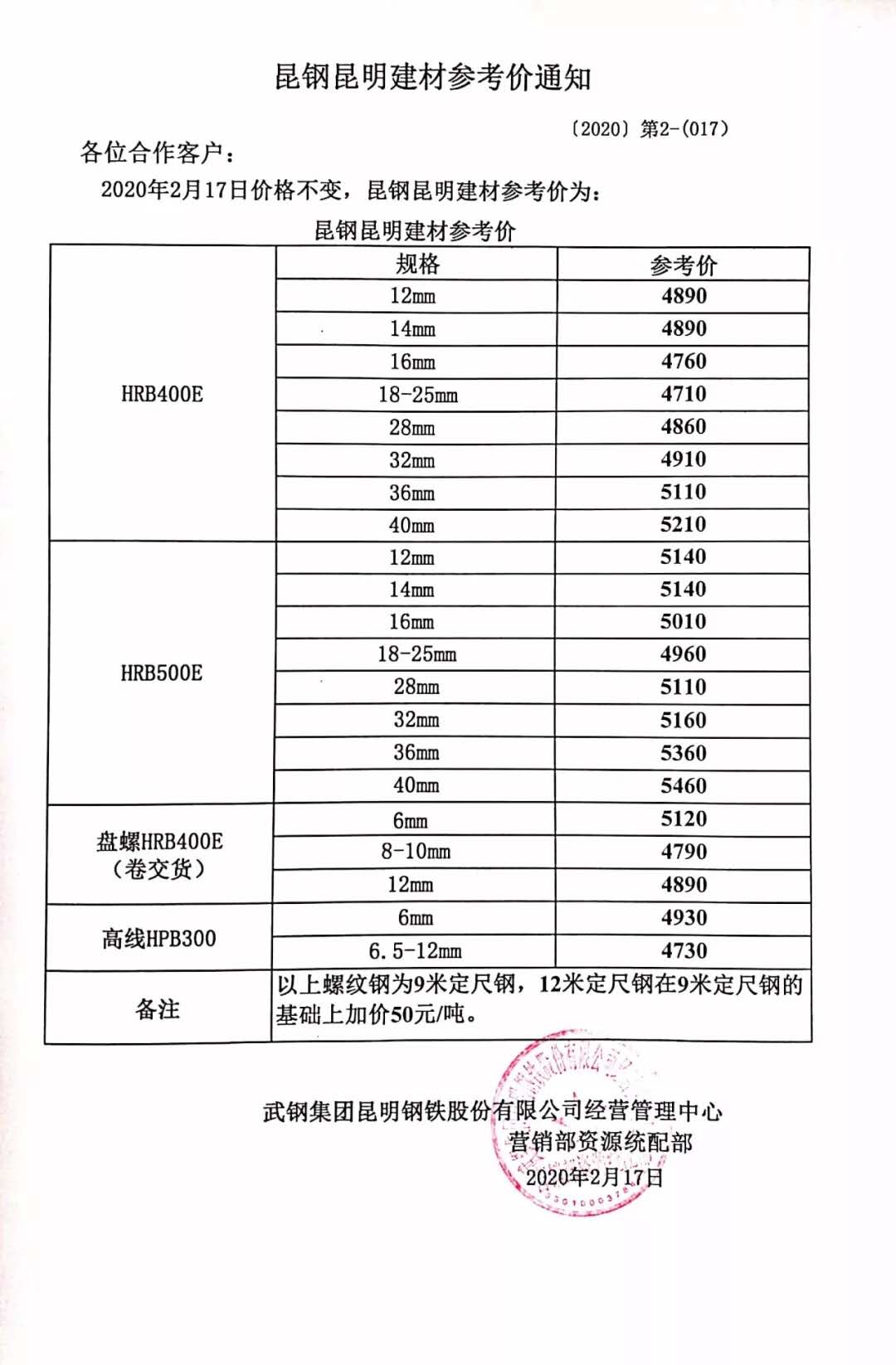 昆明價格指導，引領科技潮流，開啟智能生活新篇章