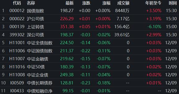 債券市場(chǎng)最新動(dòng)態(tài)，行情下的溫馨日常觀察