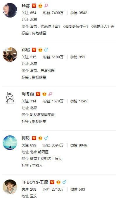 明星微博，點(diǎn)亮自我，學(xué)習(xí)變化，自信閃耀人生舞臺(tái)