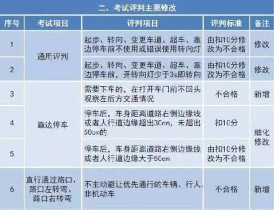最新駕照考試資訊，路上的小冒險與友情的力量，探尋駕駛之旅的必備資訊