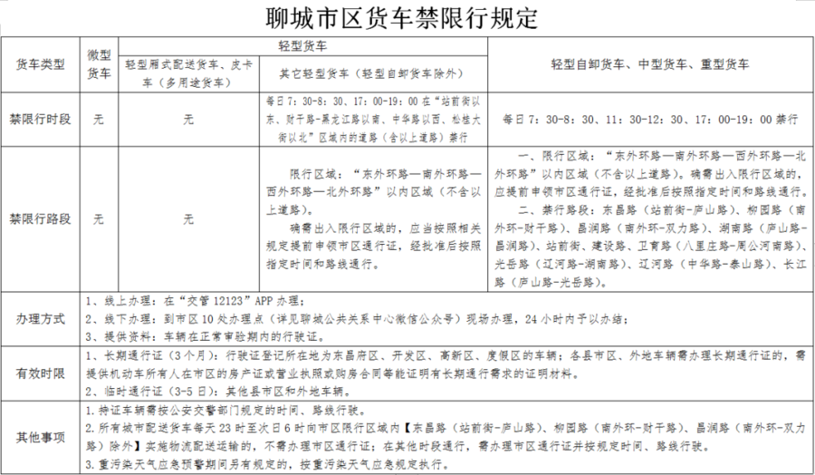聊城限號(hào)最新通告，智能科技引領(lǐng)新生活，出行更便捷