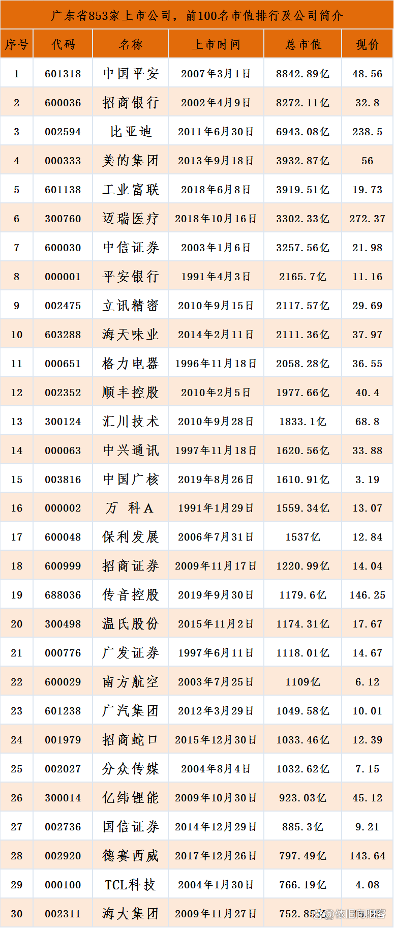 基因公司上市公司，引領(lǐng)生物科技新時(shí)代的先鋒企業(yè)