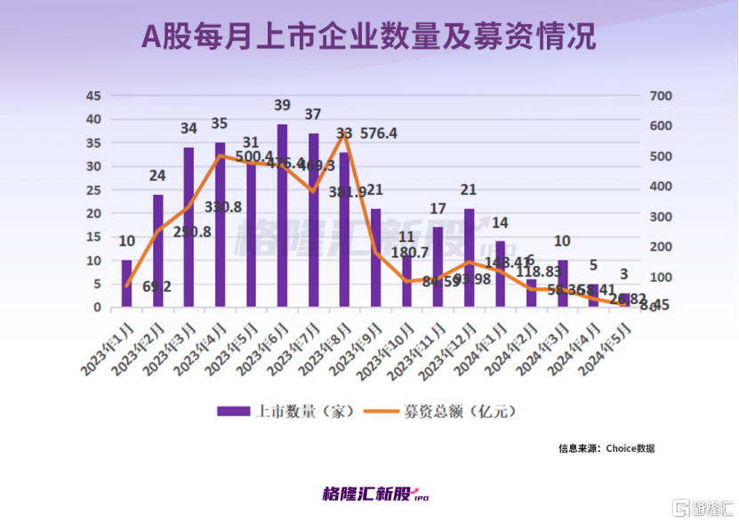 五月上市股票投資指南，操作步驟與策略分析