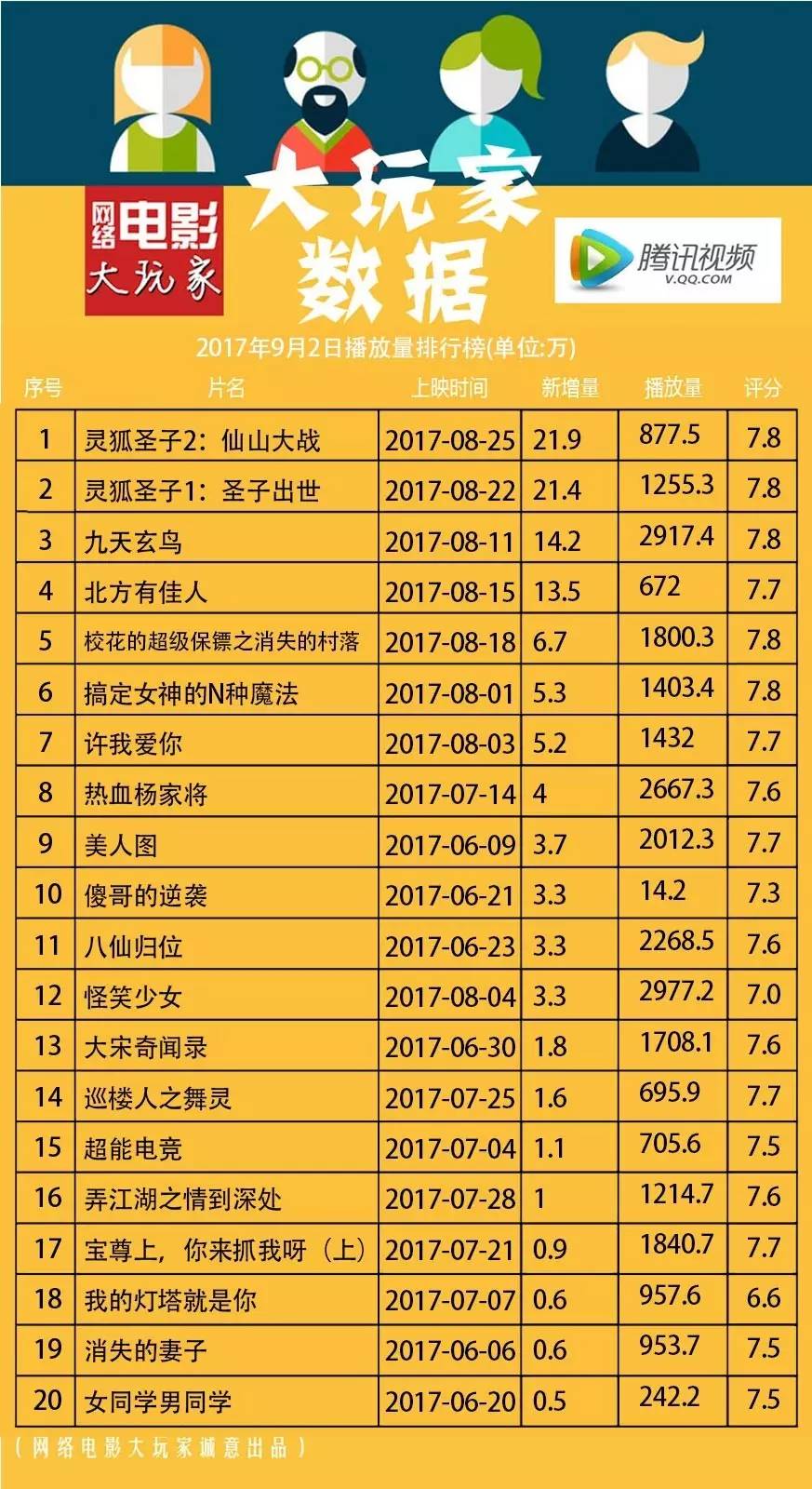 最新網(wǎng)絡(luò)播放量排行榜，影視與音樂的熱度風(fēng)暴來襲！