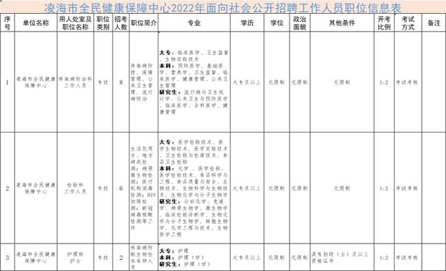 凌海最新招聘信息揭秘，背景、進展及其影響