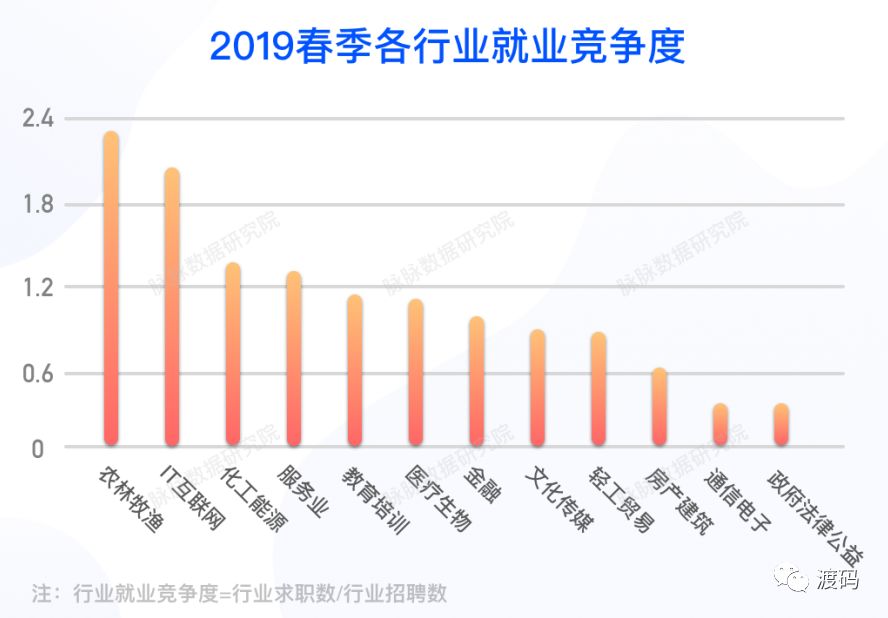 最新就業(yè)態(tài)勢(shì)分析報(bào)告，揭示當(dāng)前就業(yè)市場(chǎng)趨勢(shì)