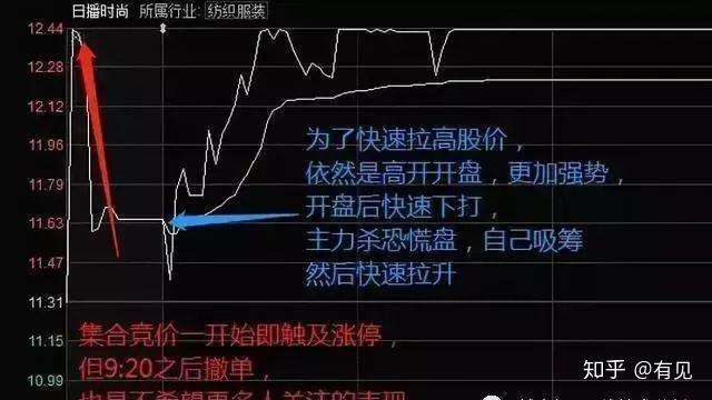 股票集合競價入門解析，如何準確觀察與判斷？