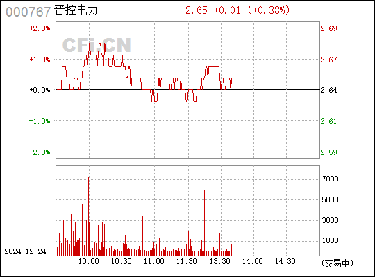 漳澤電力最新股價預(yù)測與小巷中的意外發(fā)現(xiàn)