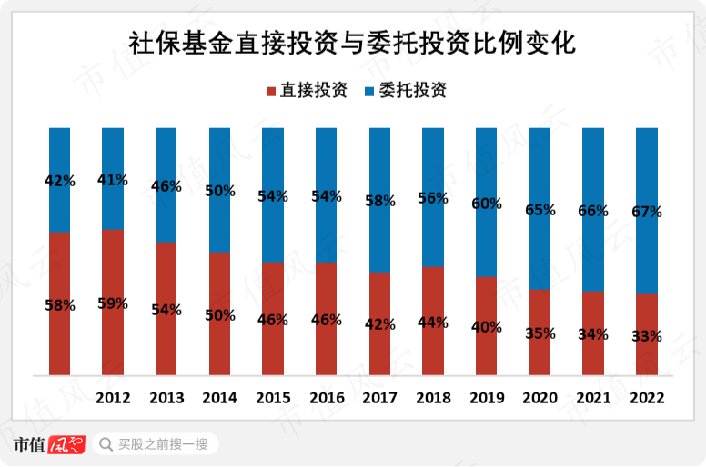 社保最新投資組合，穩(wěn)健前行，實施多元化投資戰(zhàn)略