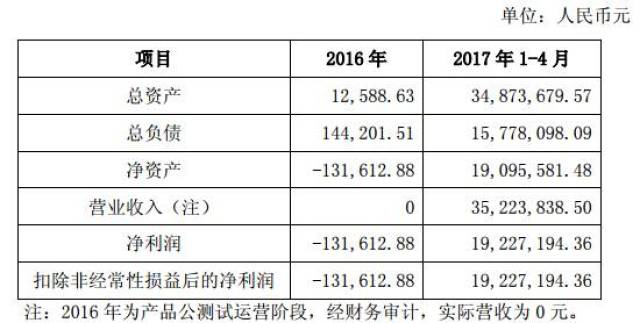 ＂2024新澳天天開(kāi)獎(jiǎng)資料＂的：安全設(shè)計(jì)方案評(píng)估_黑科技版7.30