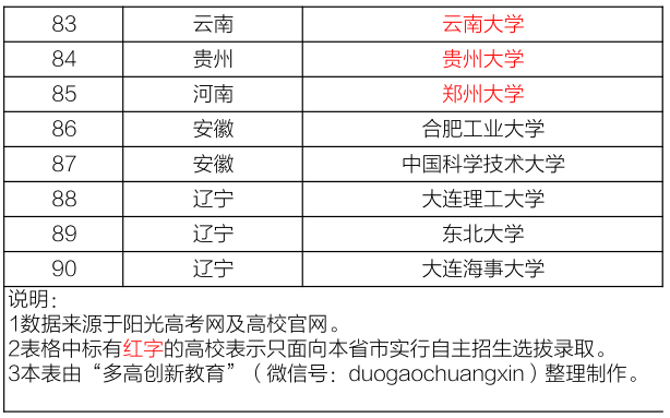 辦公設(shè)備租賃服務(wù) 第191頁(yè)