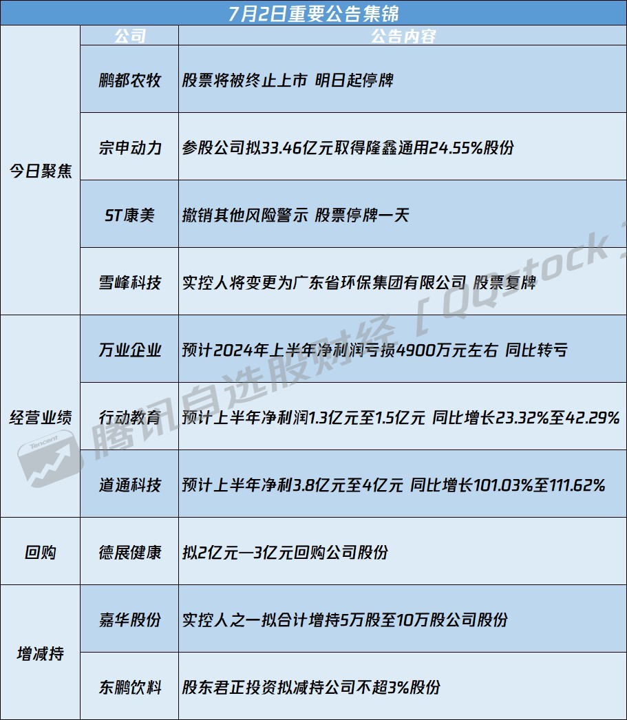 最新資訊速遞，聚焦00566
