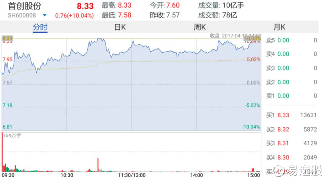 2024澳門特馬今晚開獎(jiǎng)56期的,實(shí)時(shí)數(shù)據(jù)分析_榮耀版29.750