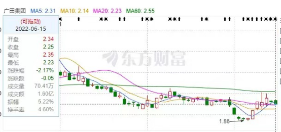 廣田股份股票投資全攻略，從初學者到進階用戶的投資指南