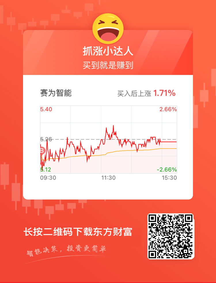 賽為智能股票行情，與城市節(jié)拍同步的股市動態(tài)