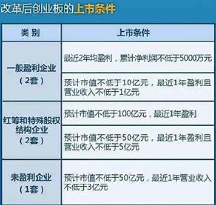 創(chuàng)業(yè)板上市之路，夢(mèng)想與友情的雙翼飛翔，探尋上市條件與小故事