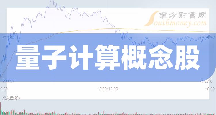 量子上市,量子上市，量子般的奇妙緣分