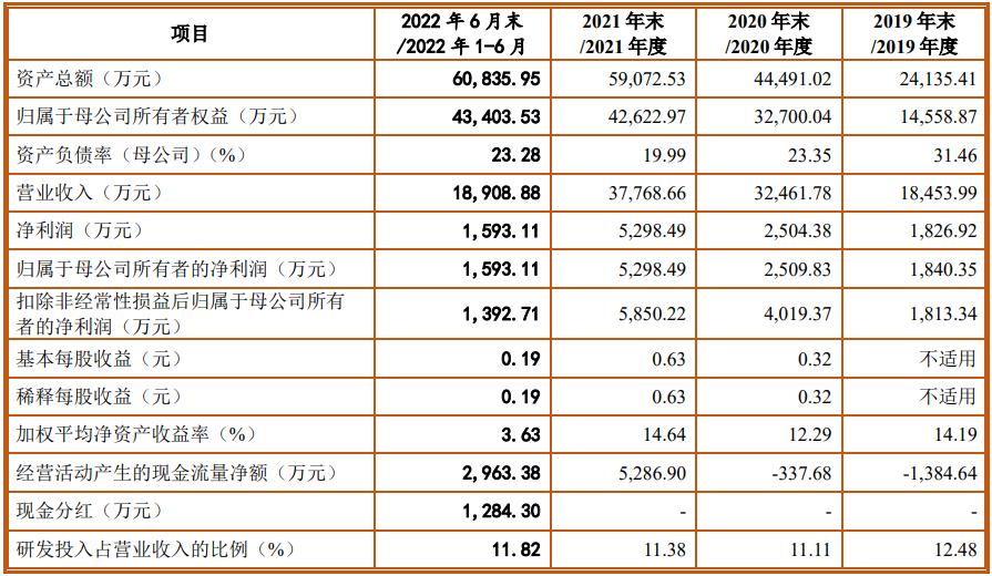 重磅揭秘，高毛利率上市公司成投資新寵！