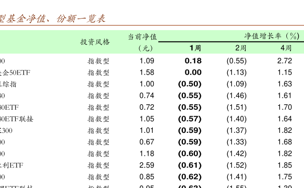 519704基金今日凈值查詢?nèi)ヂ?，步驟指南