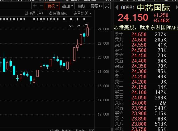 半導(dǎo)體行業(yè)股票有哪些,半導(dǎo)體行業(yè)股票有哪些，一篇詳細(xì)步驟指南