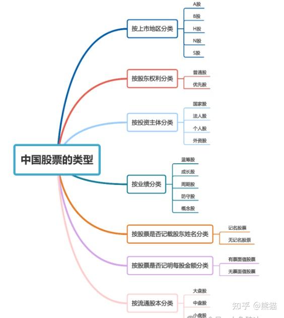 科技引領(lǐng)新時(shí)代的投資利器，股票行業(yè)分類詳解