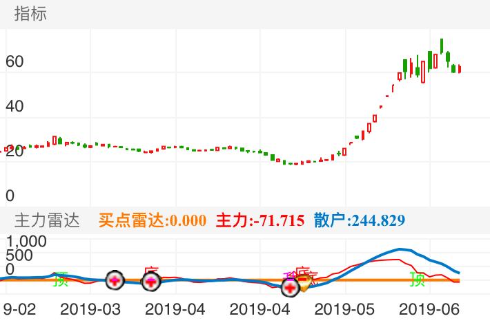 揭秘股市風云，深度解析601678股票行情動向！