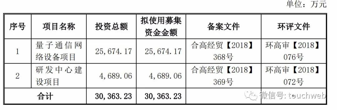 科大國盾股票，小巷深處的潛力股