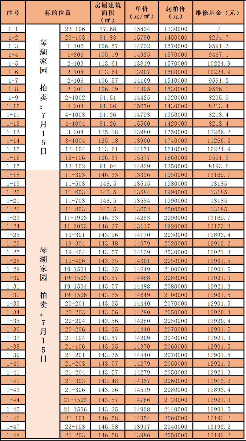 常熟衡豐家園最新動態(tài)更新