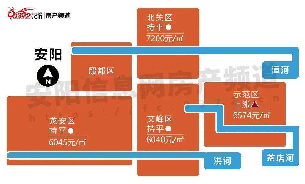 安陽市樓盤最新動態(tài)更新，最新樓盤消息速遞