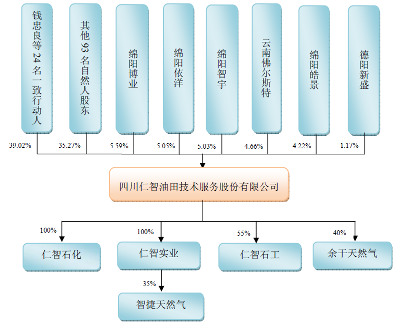 最新仁智油服借殼方揭曉，誰(shuí)是幕后操盤(pán)手？