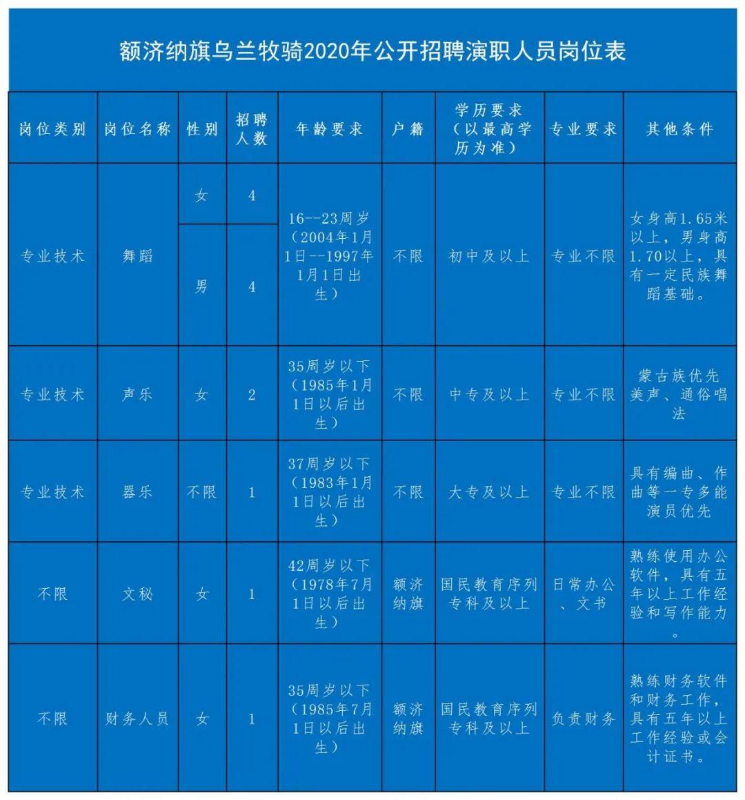 烏蘭浩特市最新招聘信息，城市發(fā)展與人才流動(dòng)的和諧旋律