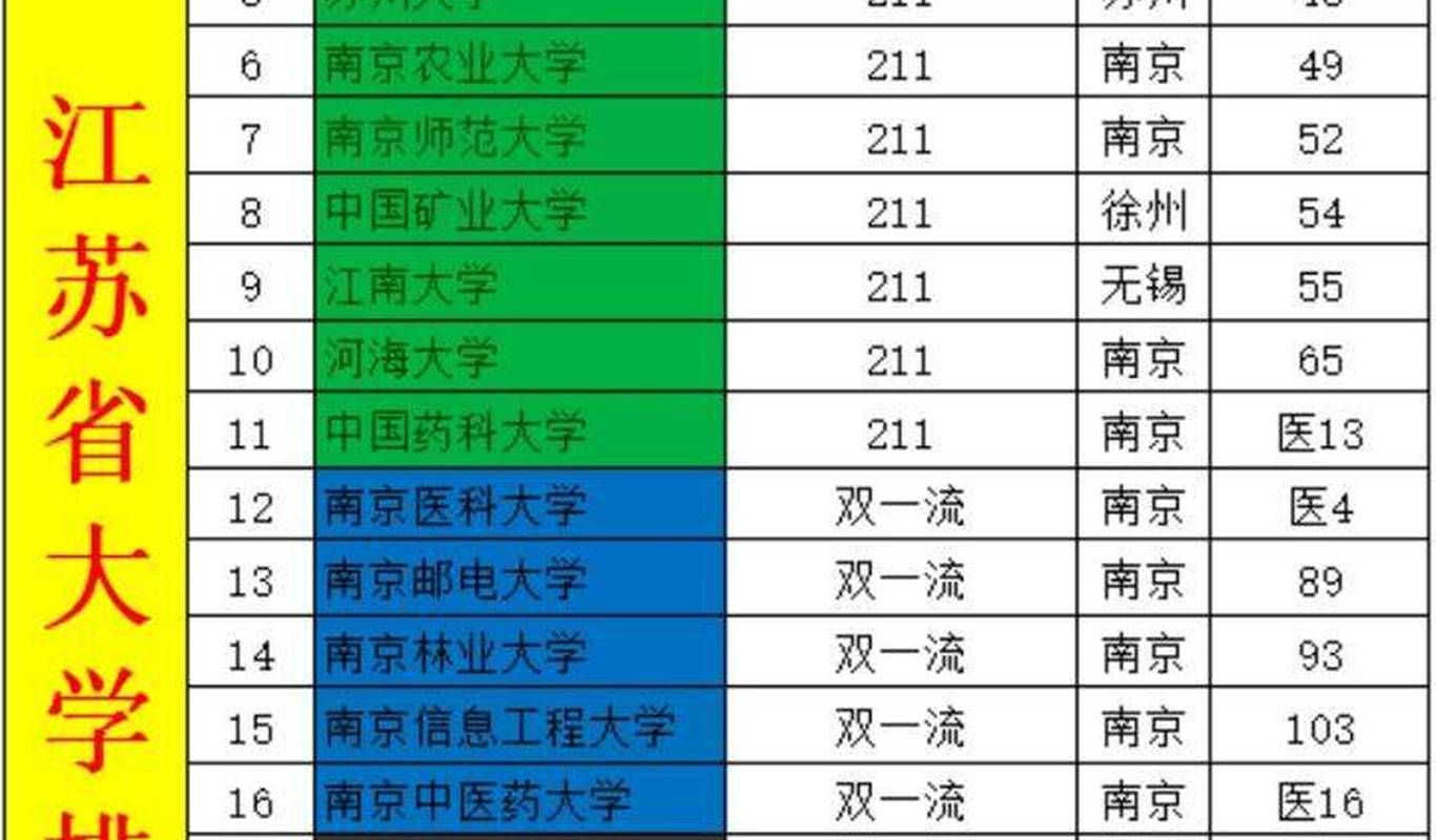 江蘇省大學(xué)排名最新榜單出爐，夢想起航，青春傳奇共同書寫之路（2025版）