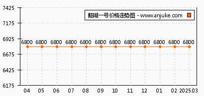 無錫鵝湖一號最新房價，時代印記與市場的脈動