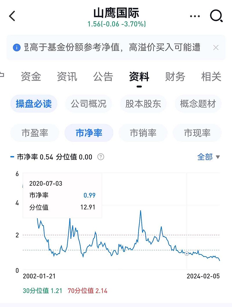 山鷹紙業(yè)科技革新引領(lǐng)紙業(yè)變革，創(chuàng)新產(chǎn)品體驗(yàn)與國(guó)費(fèi)最新消息