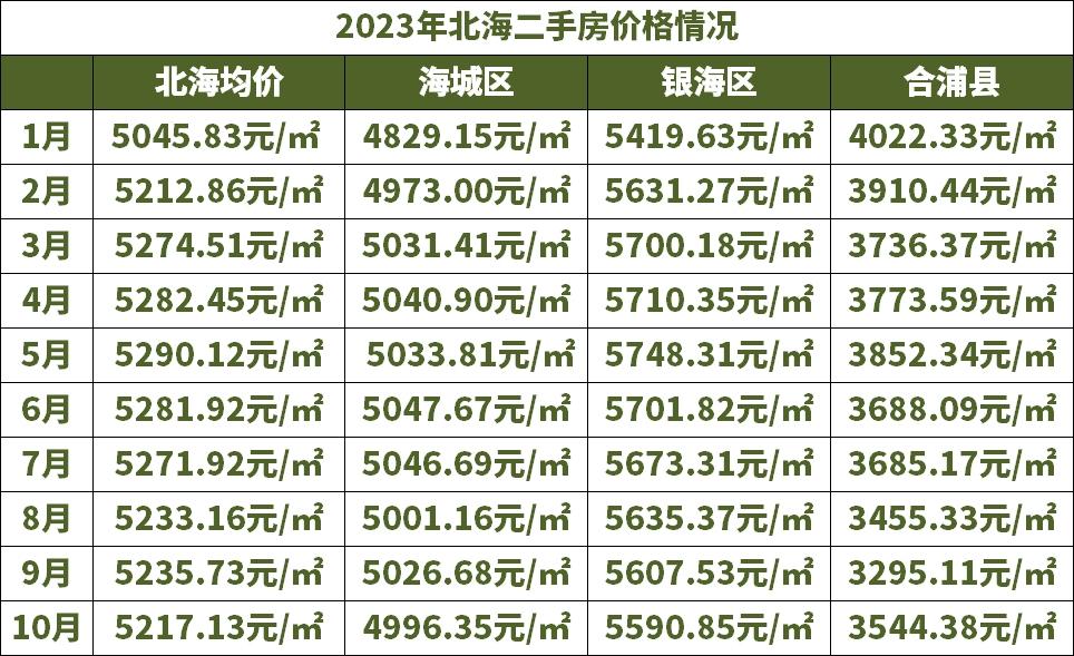 北海365最新二手房市場(chǎng)走勢(shì)分析與出售觀點(diǎn)解析
