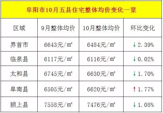 太和縣房?jī)r(jià)變遷，時(shí)代印記與未來(lái)展望