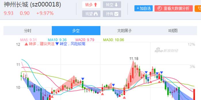 神州長(zhǎng)城股吧最新消息匯總，股市動(dòng)態(tài)一網(wǎng)打盡！