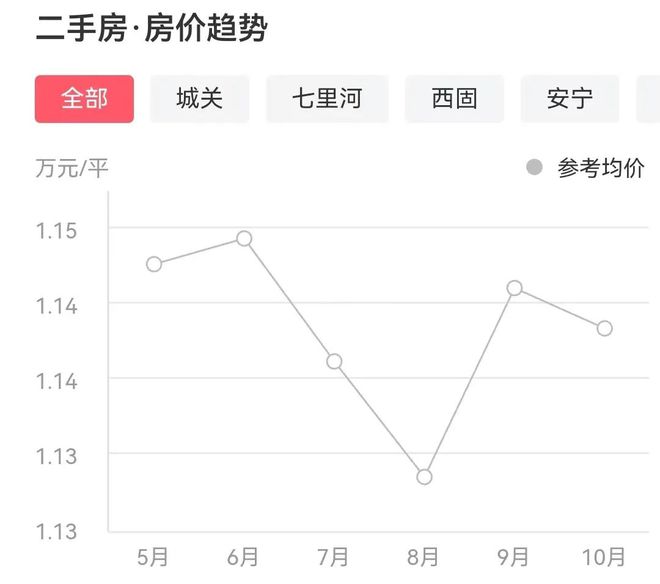蘭州最新二手房急售全流程指南，從初學(xué)者到進(jìn)階用戶的必備參考