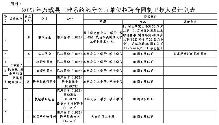 萬(wàn)載最新招聘信息網(wǎng)，連接人才與機(jī)遇的橋梁平臺(tái)
