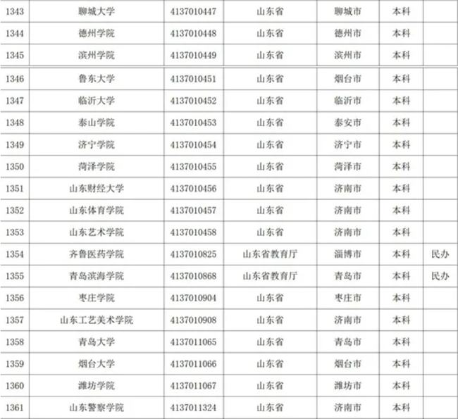 山東專(zhuān)科學(xué)校名單揭秘，自然美景探索之旅啟幕