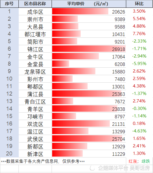 四川成都房?jī)r(jià)最新動(dòng)態(tài)，市場(chǎng)走勢(shì)分析與觀點(diǎn)闡述