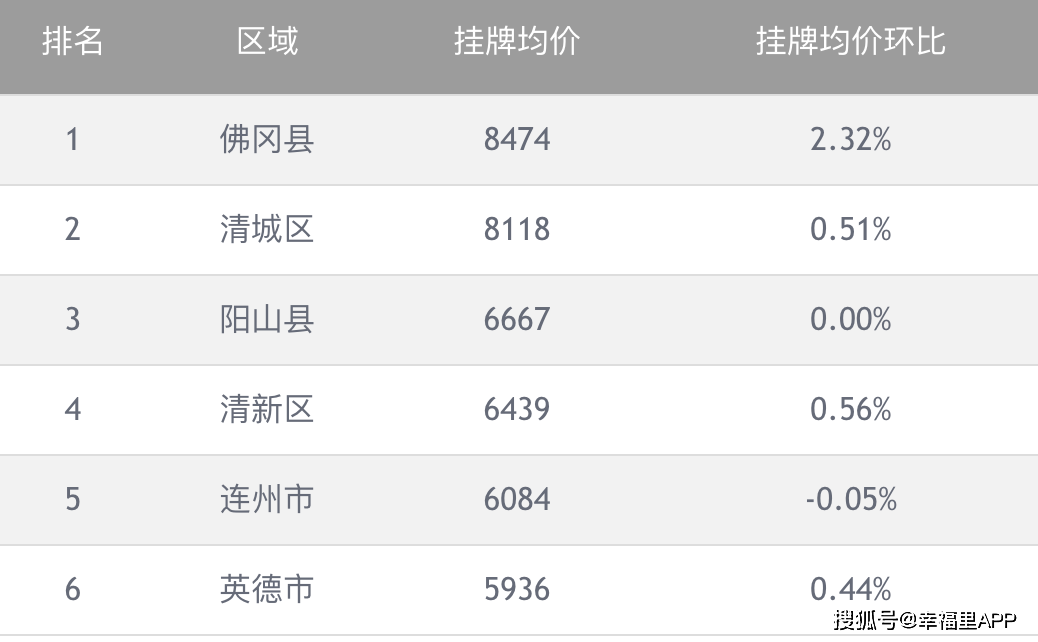 清遠(yuǎn)市房價(jià)走勢揭秘，最新動(dòng)態(tài)與家的溫馨故事