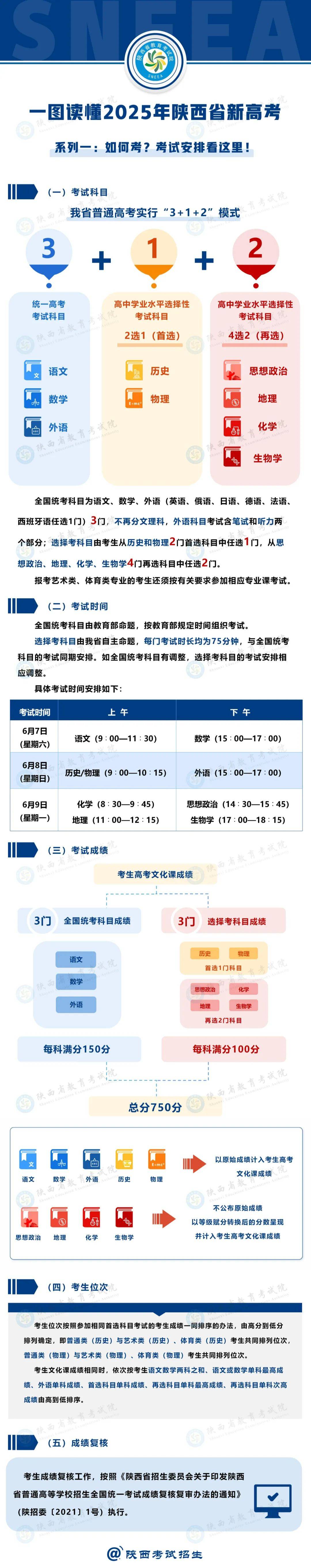 陜西高考改革最新方案揭秘，步驟指南與未來趨勢分析（2025版）