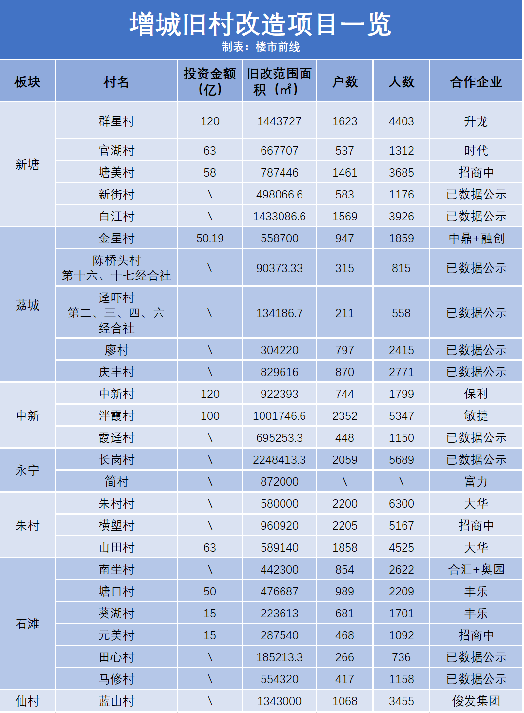 仙城鎮(zhèn)七陂村，變革中的希望之光，未來展望最新消息