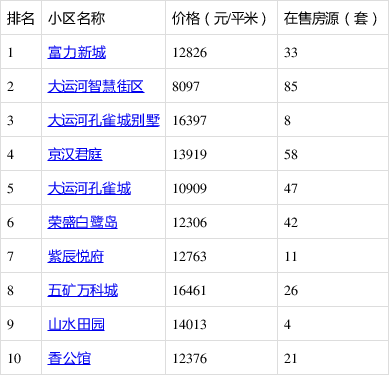 香河縣最新二手房，探索自然美景的旅行，尋找內(nèi)心的平靜居所