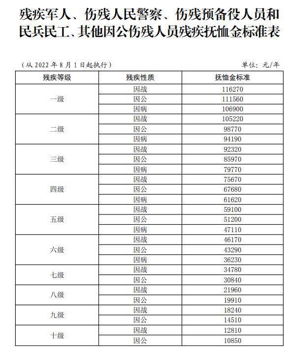 最新傷殘撫恤金標準調整，自信與成就感的源泉