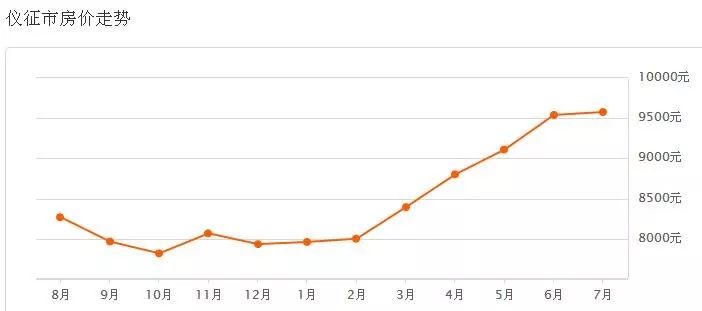 儀征最新二手房出售，科技重塑居住夢想，未來生活房源搶先看